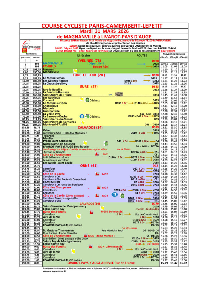 Itinéraire horaire horcopc 2026