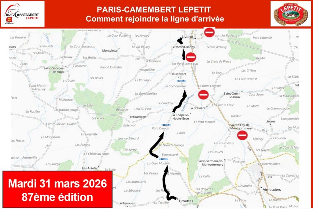 2026- Comment rejoindre la ligne d'arrivée